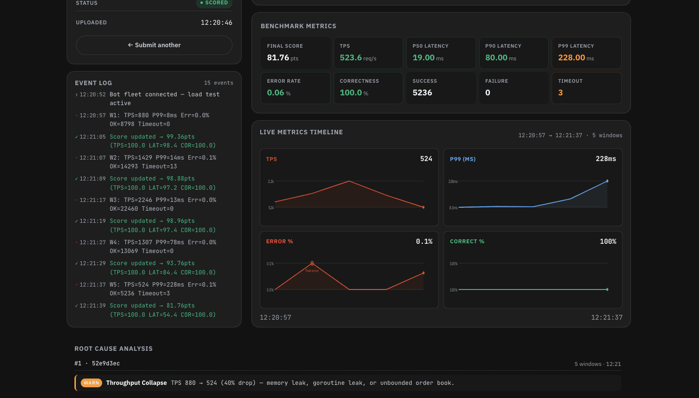 Metrics