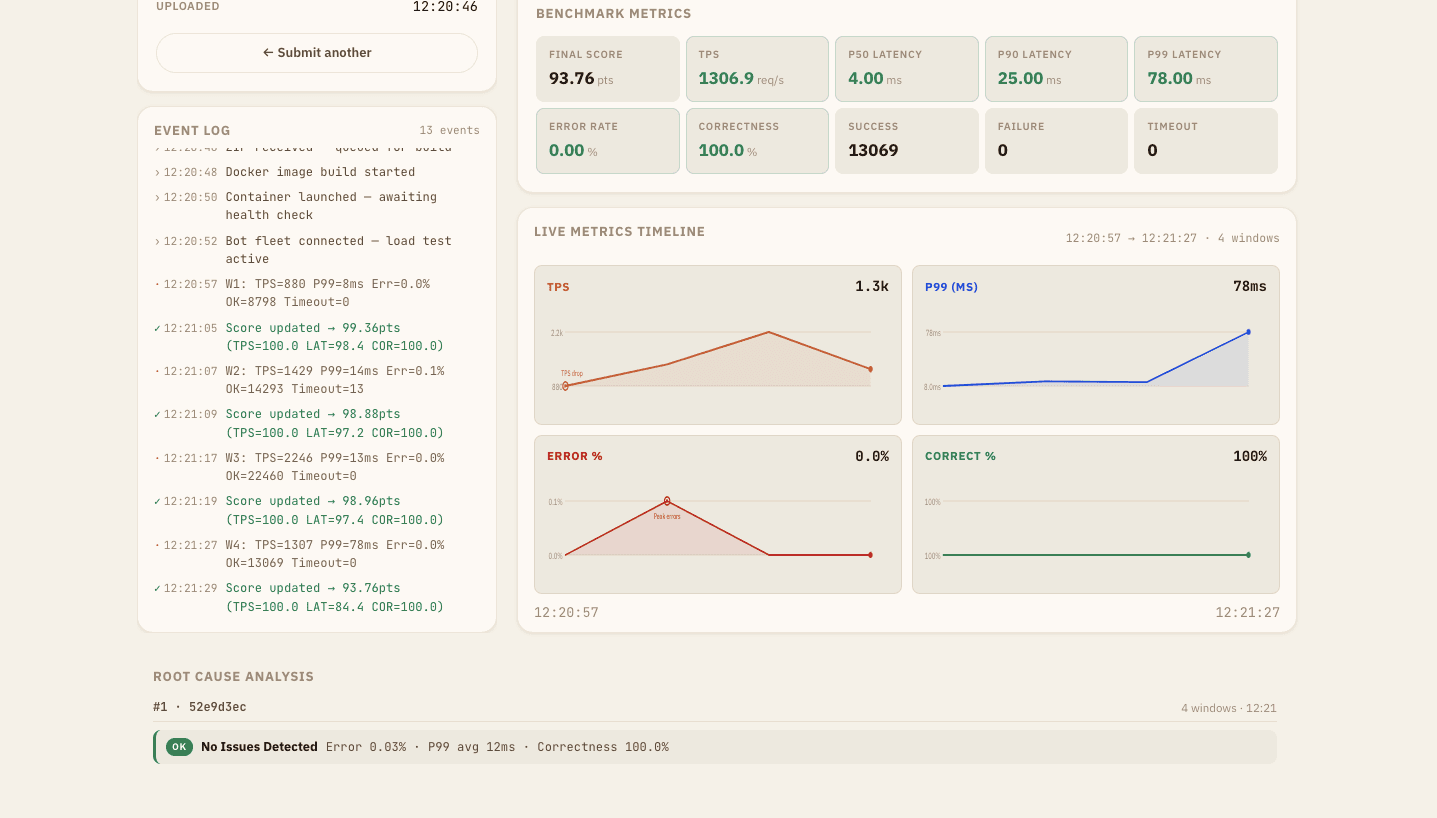 Metrics